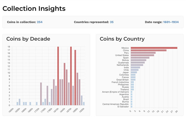 Collection Insights